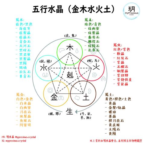 水晶 屬水|屬水水晶指南：五行屬水水晶的功效與使用方法 